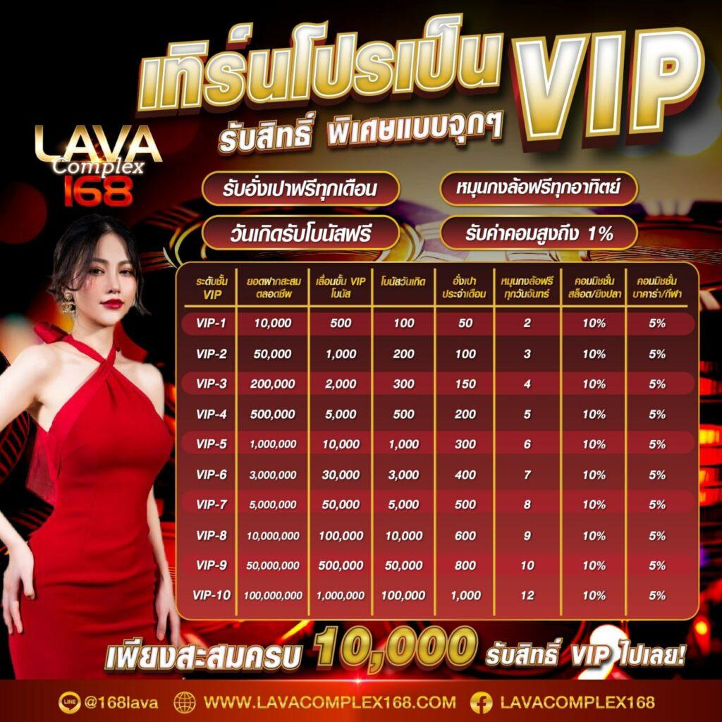 Slot 10 รับ 100 รับโปรโมชั่นสุดคุ้มวันนี้ ทันที!