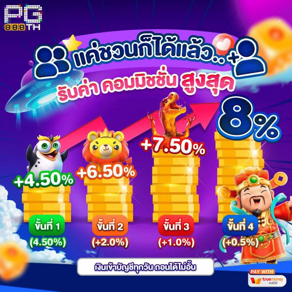 Spin Coin Master คาสิโนออนไลน์ เกมใหม่ล่าสุด เล่นง่ายจ่ายจริง