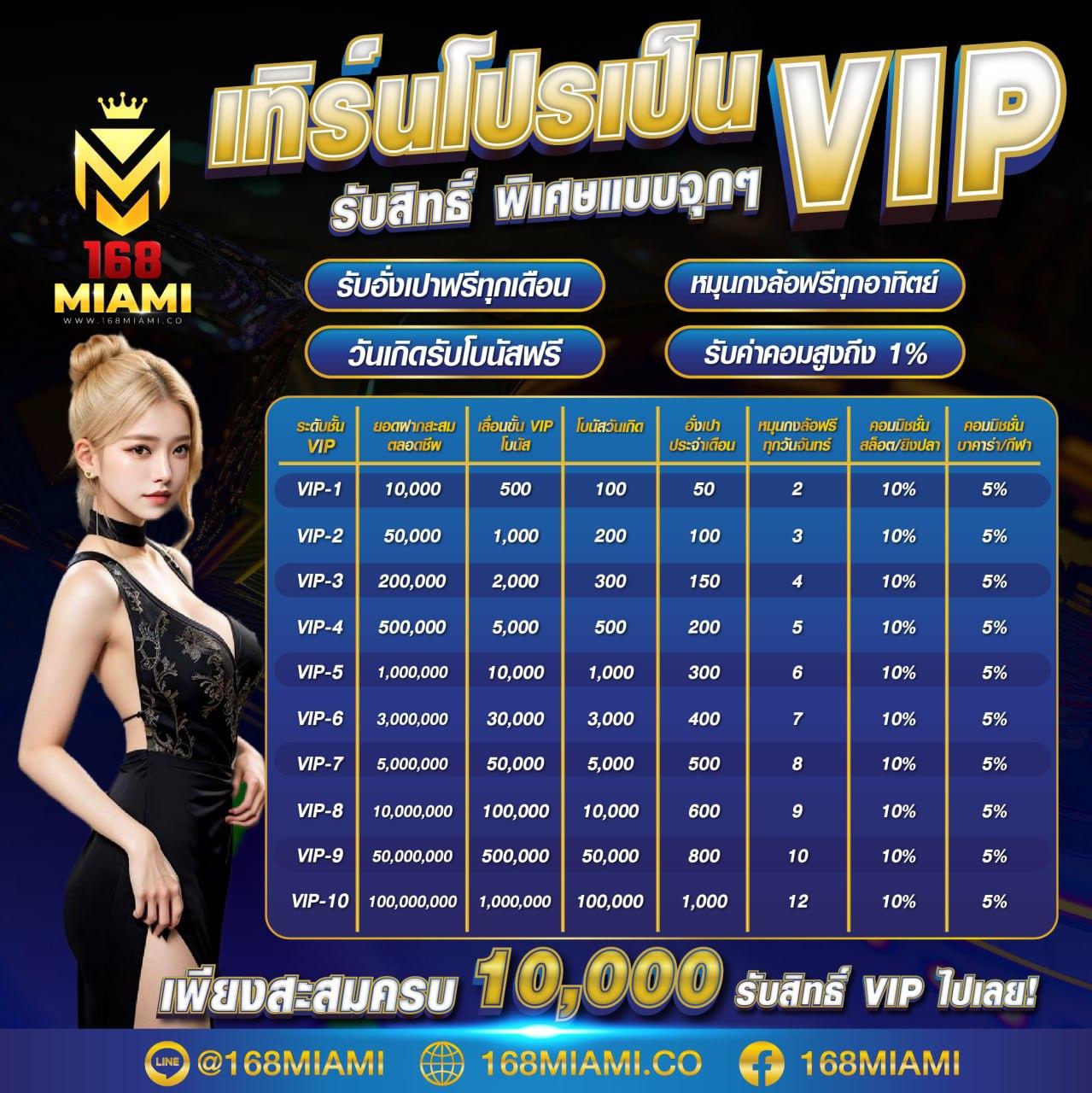 livescore 888 คาสิโนออนไลน์อันดับหนึ่ง สล็อต บาคาร่า แทงบอล สดครบทุกความสนุก
