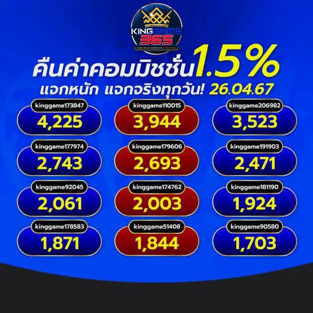 ตรวจผลบอลสดทันใจ พร้อมอัปเดตล่าสุดทุกนัด