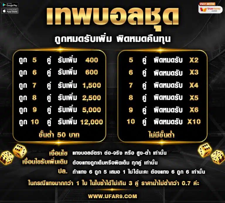 ทางเข้าufabet เว็บตรง มั่นใจ ได้เงินจริง ไม่มีโกง