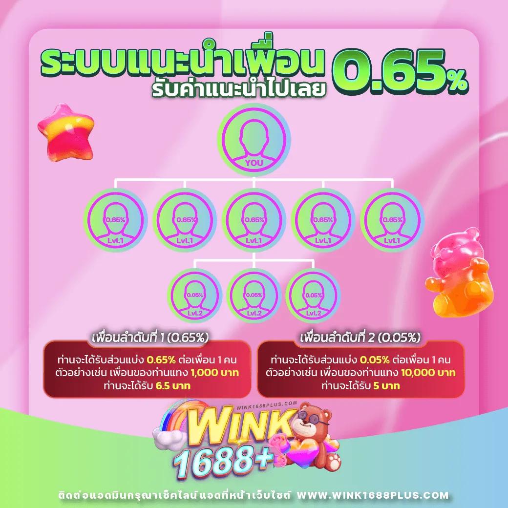 ทีเด็ดบ้านผลบอลวันนี้ เดิมพันแม่นยำ ครบทุกลีก กำไรเต็มๆ