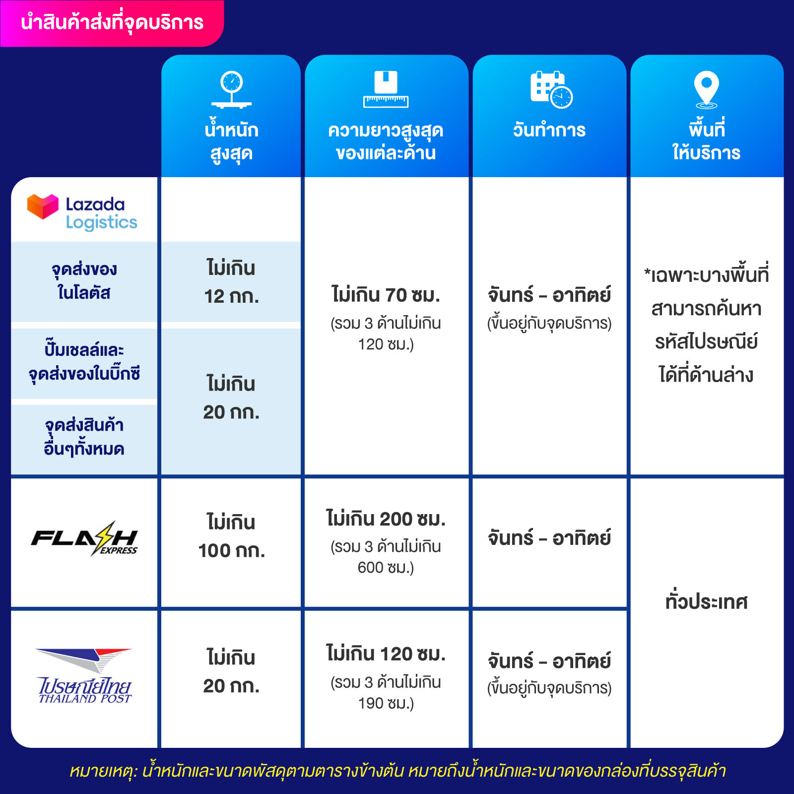 บ้านบอลเมื่อคืน เล่นง่าย จ่ายจริง ไม่ผ่านเอเย่นต์ 2024