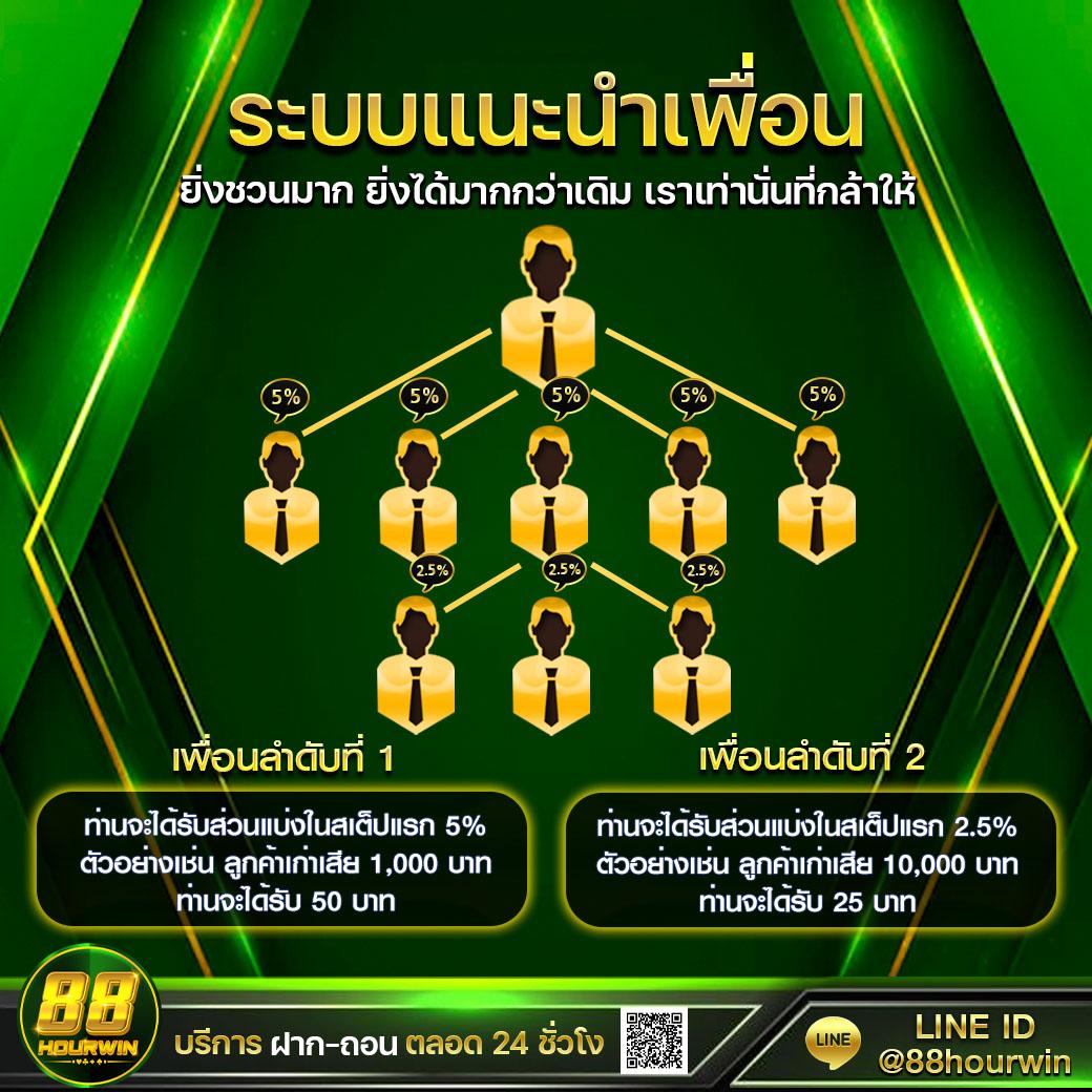 ผลบอ คาสิโนยอดนิยม ครบเครื่องทุกความบันเทิงในไทย