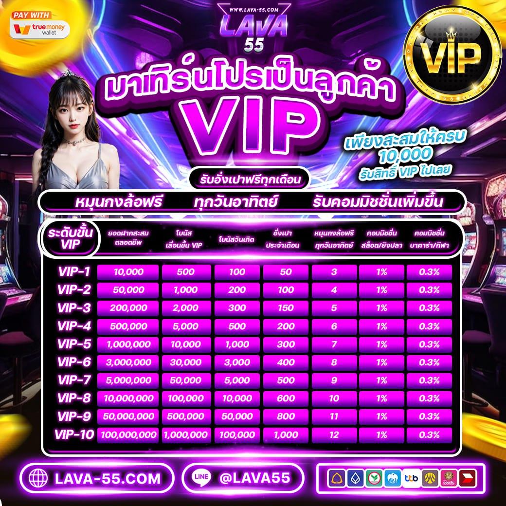 ฝาก100รับ200 แพลตฟอร์มเกมคาสิโนออนไลน์สุดฮิต พร้อมโปรโมชั่นเด็ด