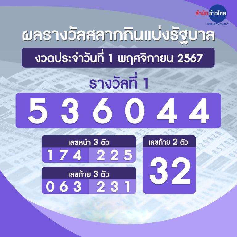 สล็อตไม่มีขั้นต่ํา777 เว็บตรง เครดิตฟรีล่าสุด สมัครง่ายไม่มีขั้นต่ำ