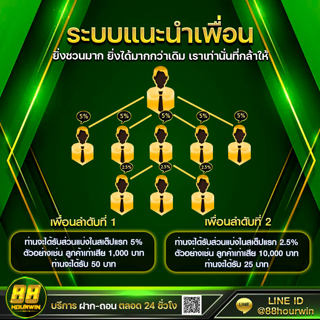 หวย fox888 vip สมัครง่าย ระบบทันสมัย จ่ายเต็มไม่อั้น