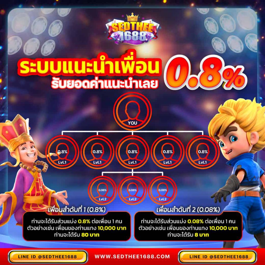 เข้าสู่ระบบ 168bet คาสิโนออนไลน์ครบวงจร มาตรฐานระดับเอเชีย